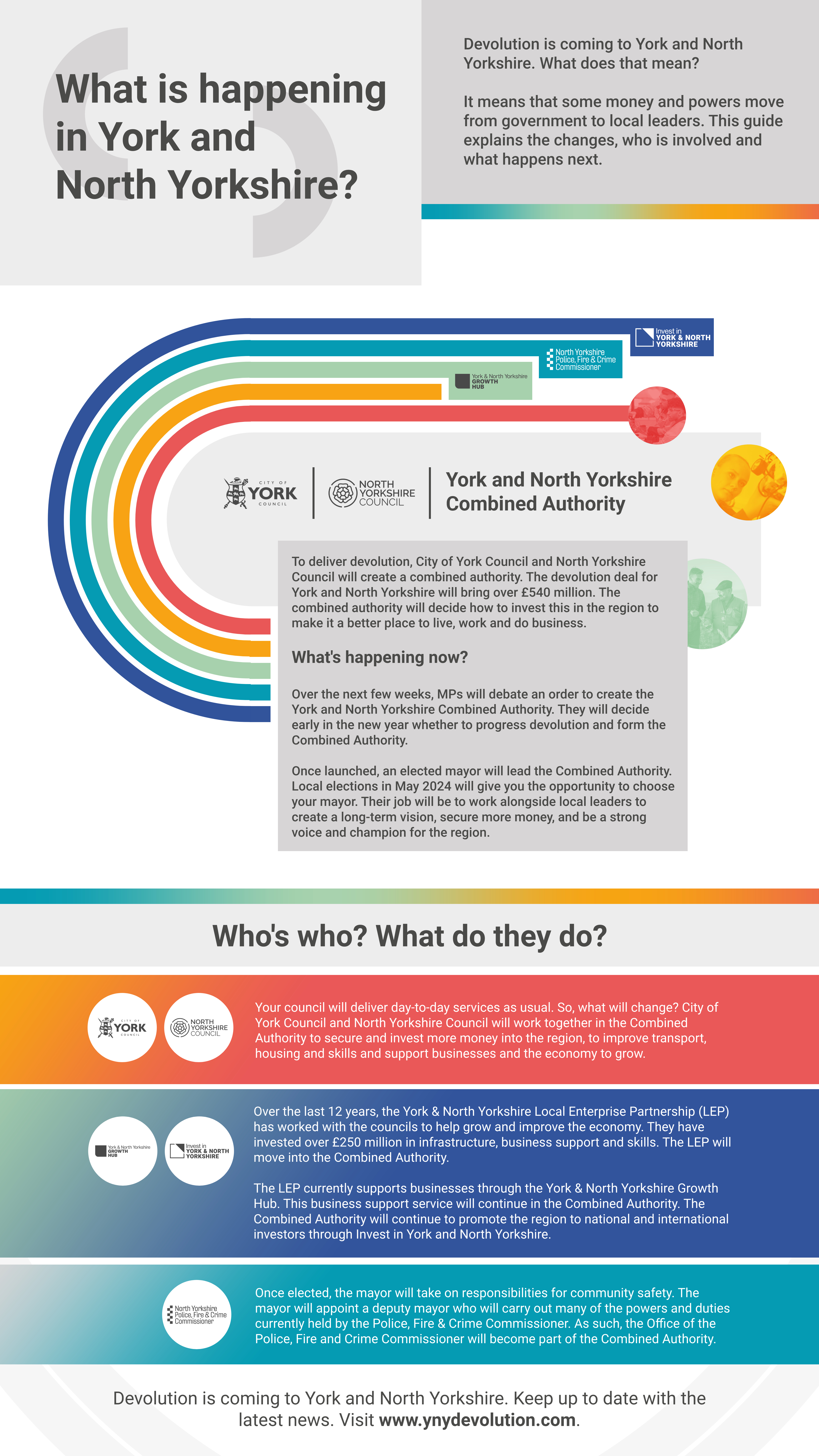 YNYCA Infographic 91123 JPEG